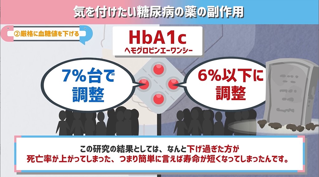 糖尿病　薬　副作用